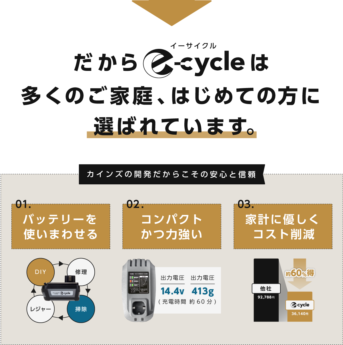 I΂Ăe-cycleV[Y