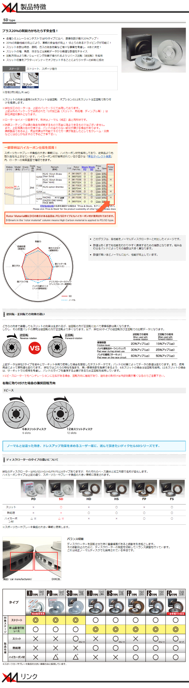 低反発 腰用 DIXCEL スカイライン NV36(SEDAN)(06/11〜14/02) ディクセルブレーキローター 前後セット SDタイプ  3210631/3252030(要詳細確認)