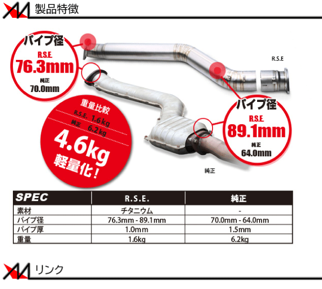 ≪超目玉☆12月≫≪超目玉☆12月≫RSE リアルスピードエンジニアリング