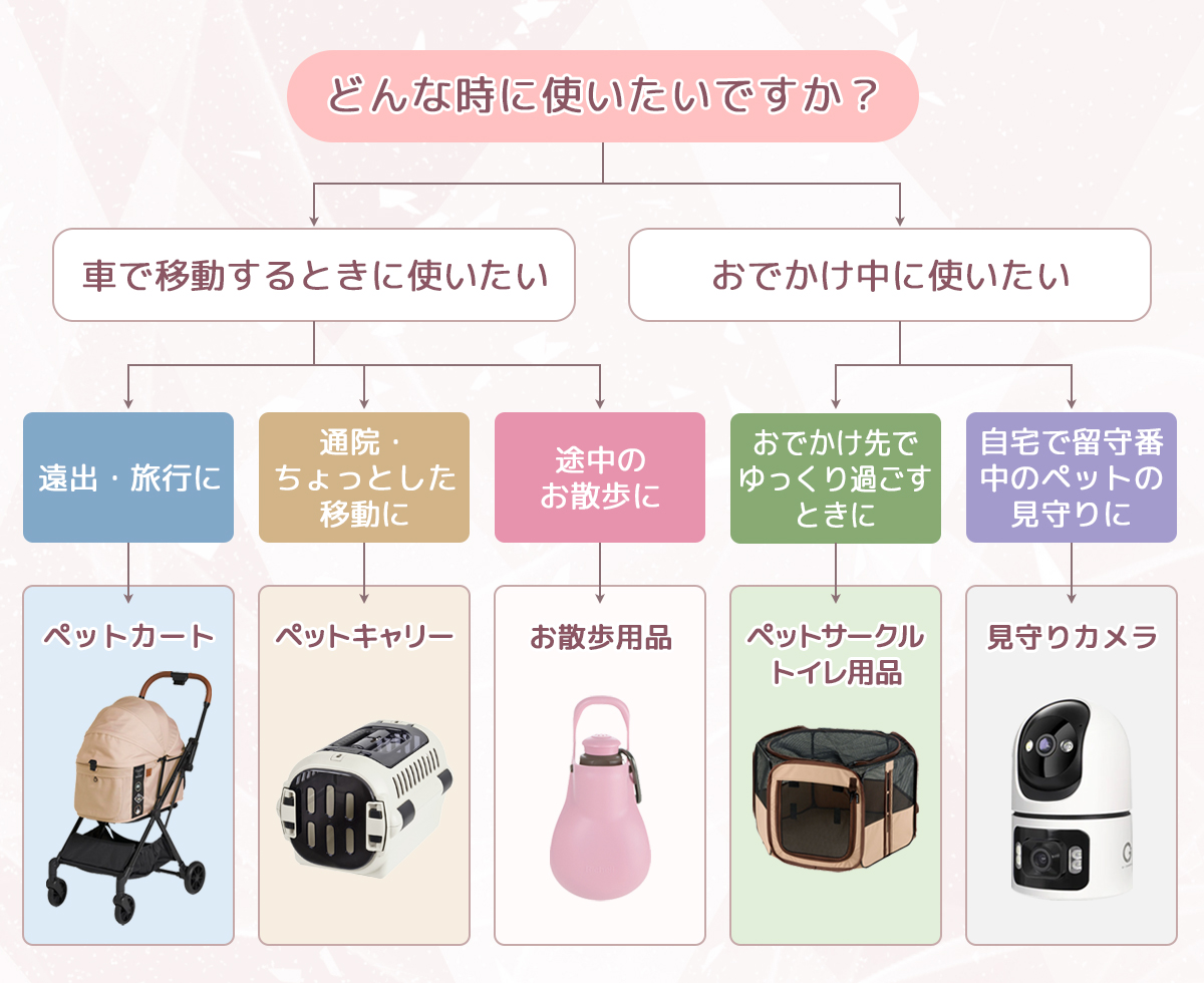 チャート