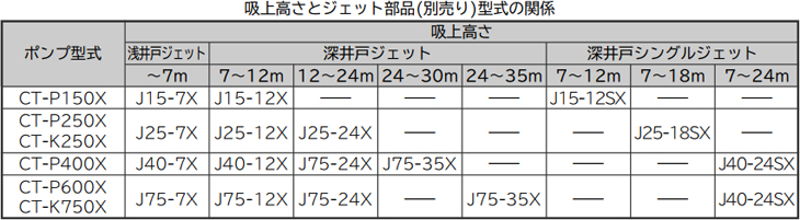 日立　J40-7Y　浅深両用ポンプ専用標準ジェット　400W浅深両用ポンプ用　 - 2