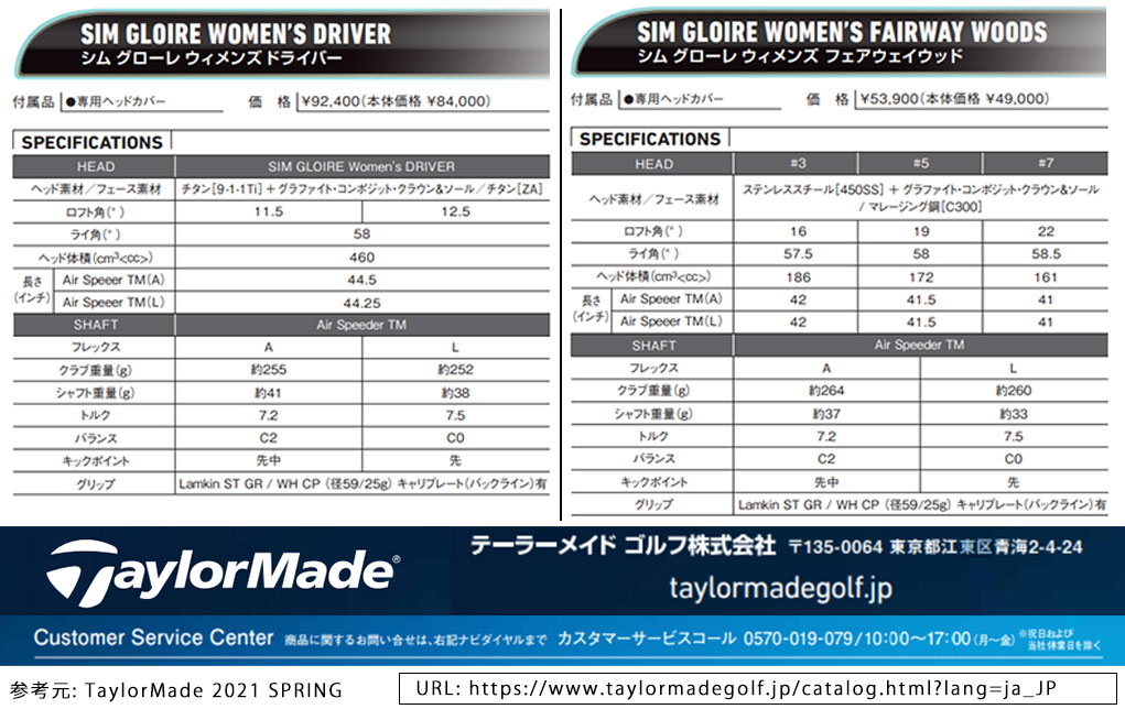 大きい割引 日本正規品 テーラーメイド TaylorMade SIM GLOIRE シム グローレ ウィメンズ ドライバー 2021年モデル AIR  Speeder TM カーボンシャフト 11.5 L riosmauricio.com