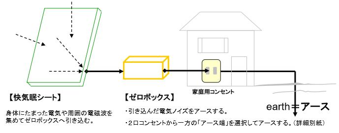 快気眠シートのしくみ