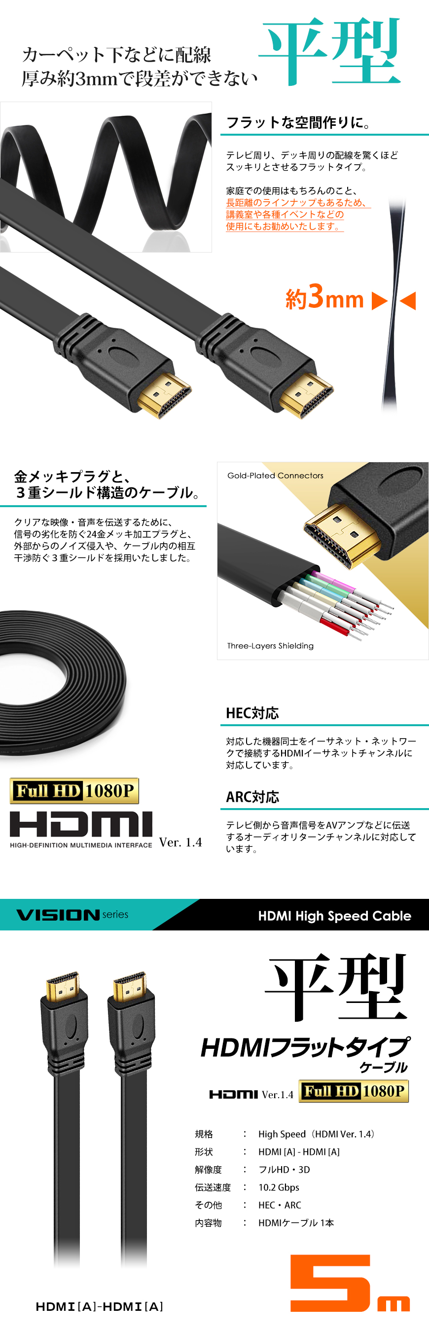 HDMIフラットケーブル FLS2-02