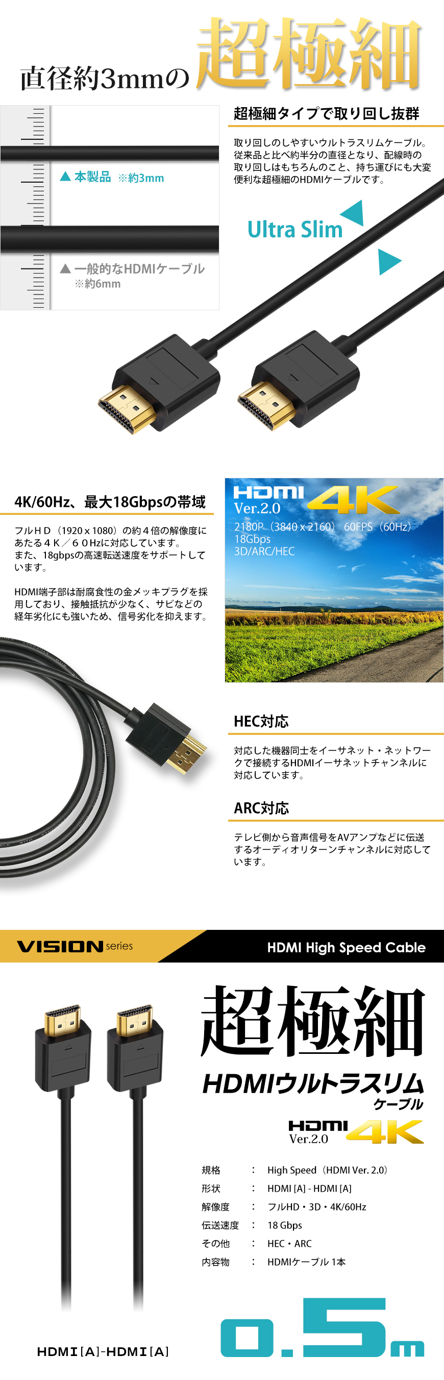 HDMIケーブル ウルトラスリム スーパースリム ハイスピード HDMI Ver2.0 4K 60fps 3D FULL HD 超極細3ｍｍ (1.5m)