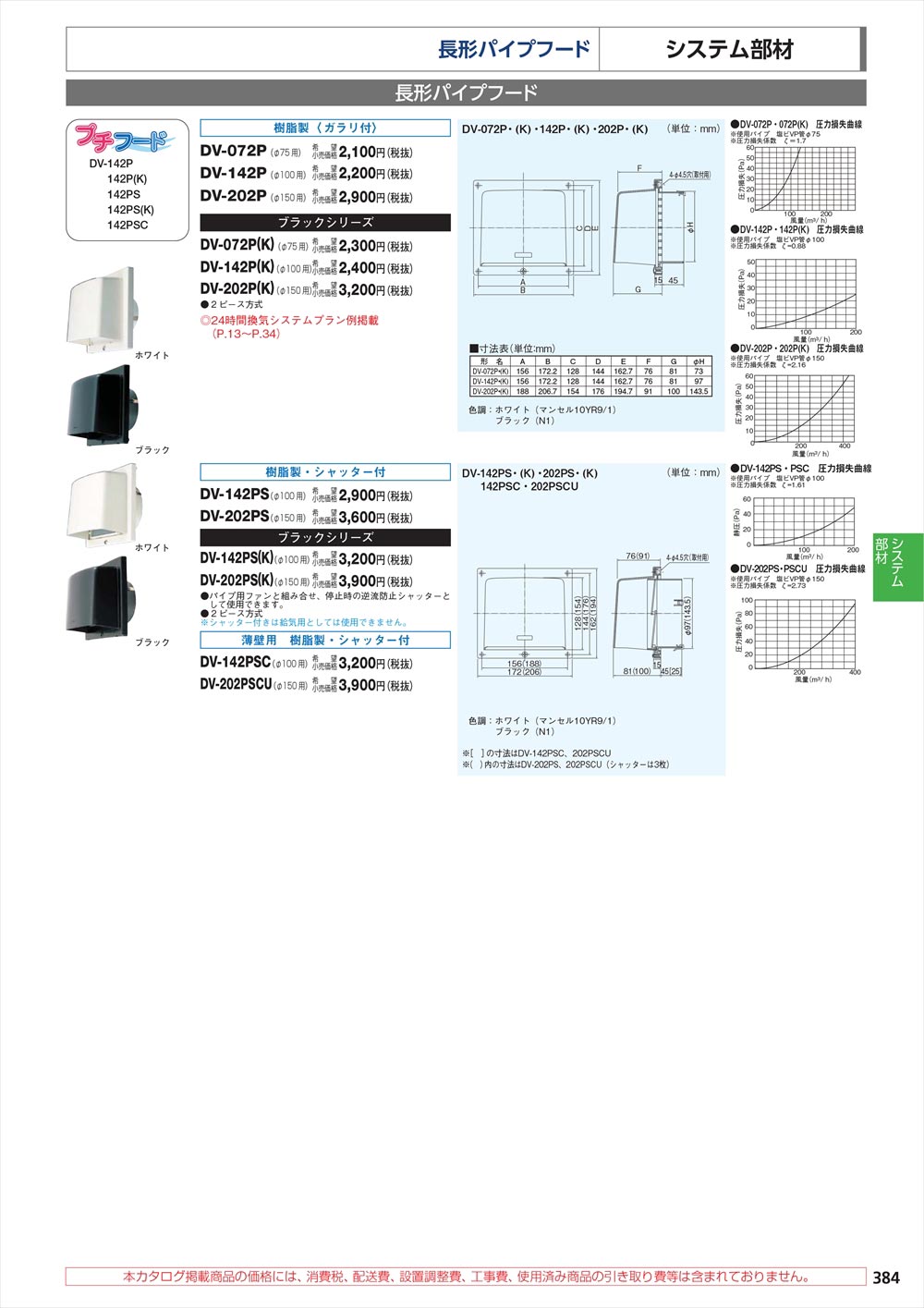 TOSHIBA 東芝 換気扇 業務用・全熱交換ユニット用別売部品 DV-250SLNF1