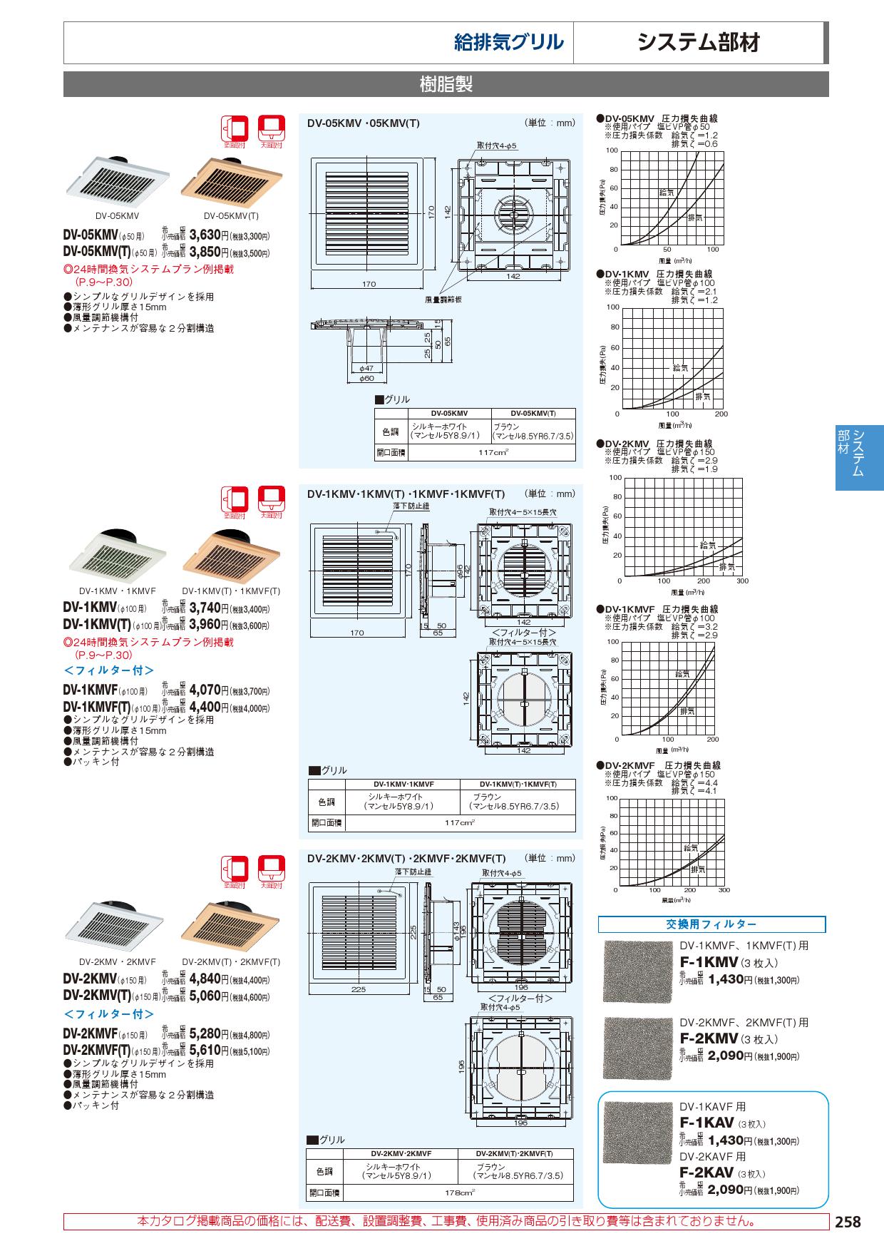タイムセール！】 東芝 TOSHIBA システム部材ダクト用継手鋼板製DV-07KT