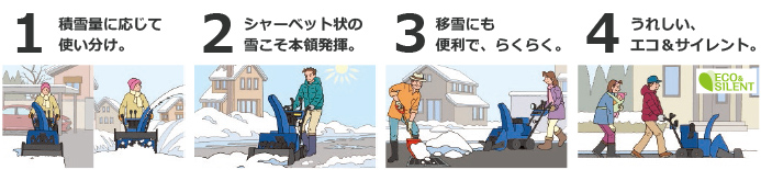 除雪機の選び方,1.積雪量に応じて使い分け。2.シャーベット状の雪こそ本領発揮。3.移雪にも便利で楽々4.うれしいエコ＆サイレント