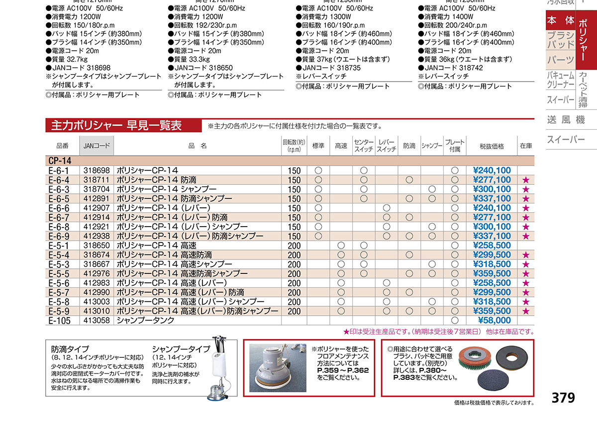 山崎産業 株 コンドル 床洗浄機器 ポリシャー CP-12K型 高速 E-3-1 期間限定 ポイント10倍 - 19