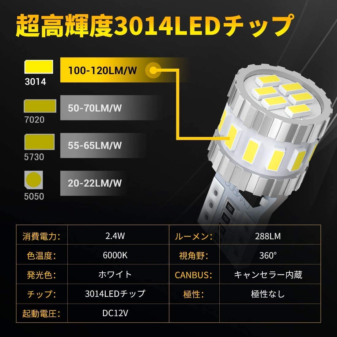 2021年レディースファッション福袋 T10 LED ポジションランプ ホワイト 6000K 最新超高輝度