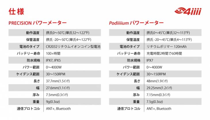 在庫高品質 4iiii(フォーアイ) Podiiiium DURA-ACE R9100 170mm パワーメーター付 左クランク CROWN GEARS - 通販 - PayPayモール 在庫限定品