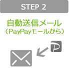 STEP 2 自動送信メール（PayPayモールから）