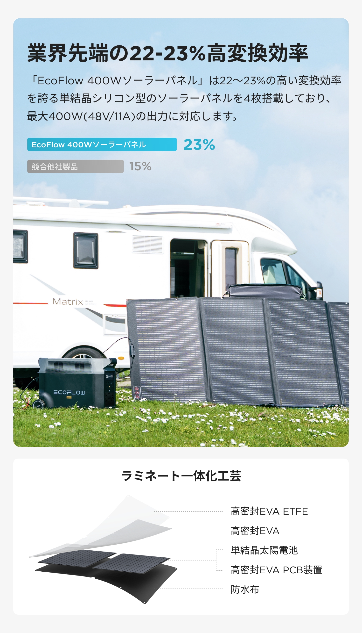 市場 EcoFlow エコフロー EFDELTA 400W ソーラーチャージャー SOLAR400W-JP 東証上場の安心企業 