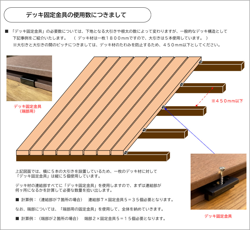 人工木ウッドデッキ床板固定金具（10個入り） JAN2454 デッキ、ウッドデッキ 