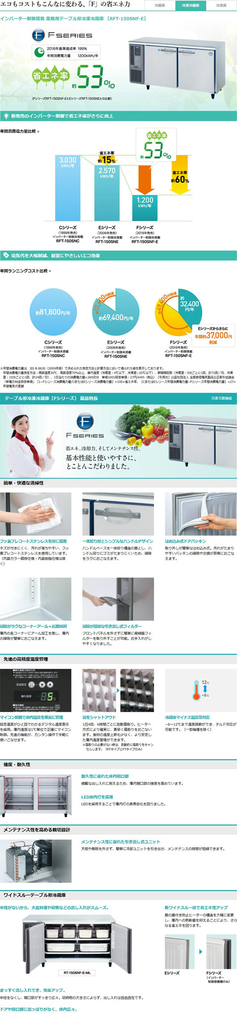 ホシザキ・星崎 横型インバーター冷凍冷蔵庫 型式：RFT-180SDG-1 送料無料（メーカーより直送）メーカー保証付  :R0406303:空調店舗厨房センター 通販 