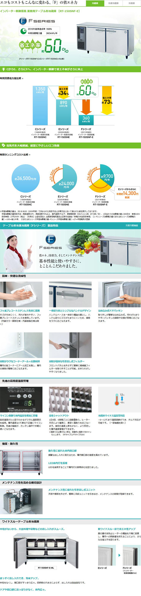 ホシザキ・星崎 横型インバーター冷蔵庫 型式：RT-150SNG-1-RML（旧RT-150SNF-E-RML）送料無料（メーカーより直送） メーカー保証付 r0402080 空調店舗厨房センター 通販 