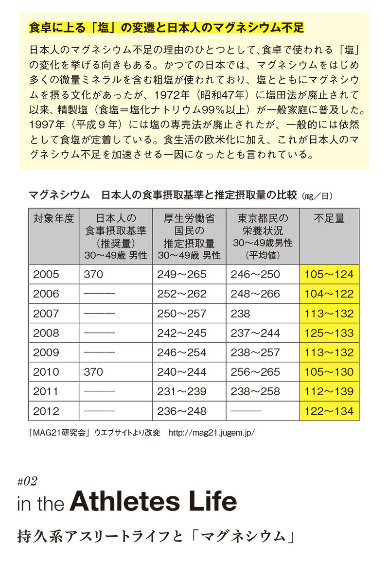 マグオン（Mag-on）マグネシウムサプリメント、食卓に上る「塩」の変遷と日本人のマグネシウム不足