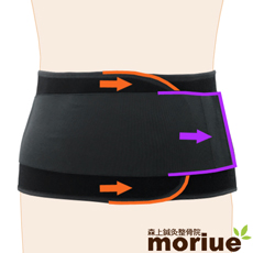 整体で悪化した腰痛【マックスベルトS2】整体で悪化した腰痛を治療する腰痛ベルト