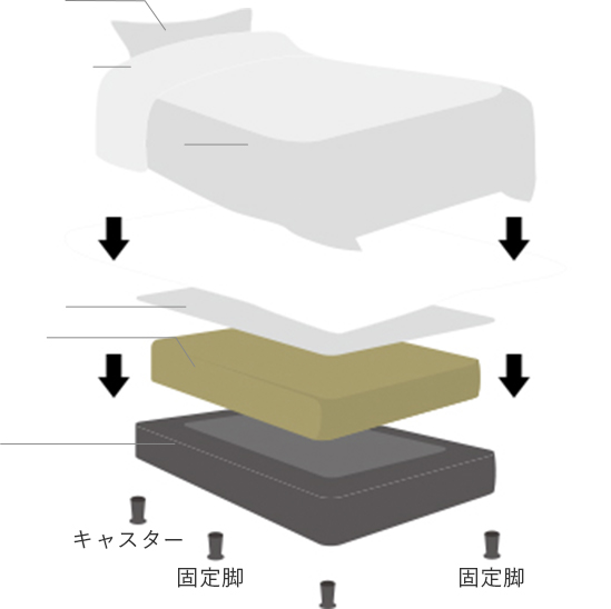 ボックス・フリルタイプの羽毛布団を使ったベッドメイキングのイメージ画像