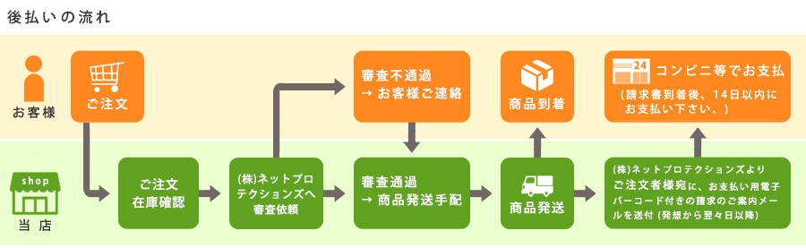 後払いのご注文の流れ