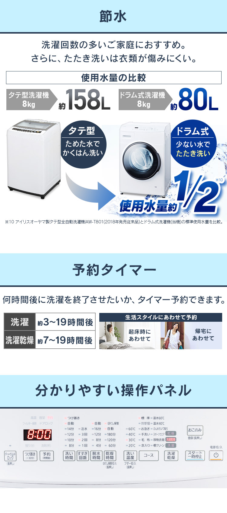 公式サイト Hard Pointアイリスオーヤマ 洗濯機 ドラム式洗濯機 7.5kg