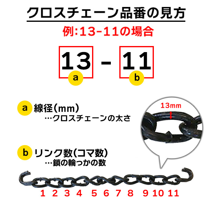 10×13 北海道製鎖専用 補修用クロスチェーン1013 JISタイプ 20本入り 交換用チェーン 109939870  通販 