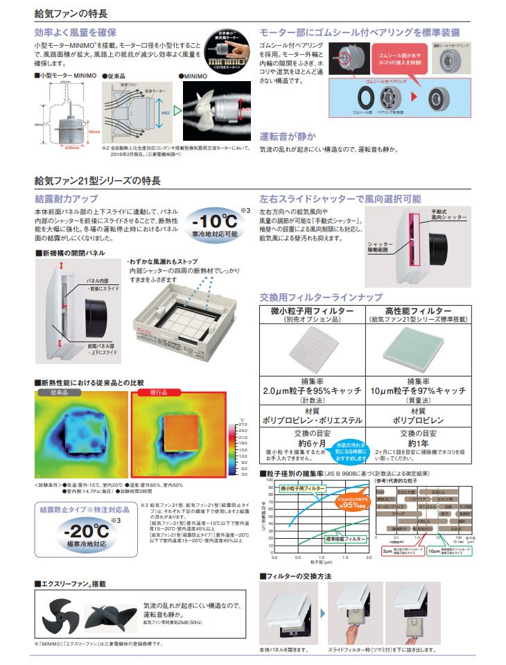 鎌倉製作所 自然換気装置 標準形 RFV-20H ボディ開口部寸法 通販