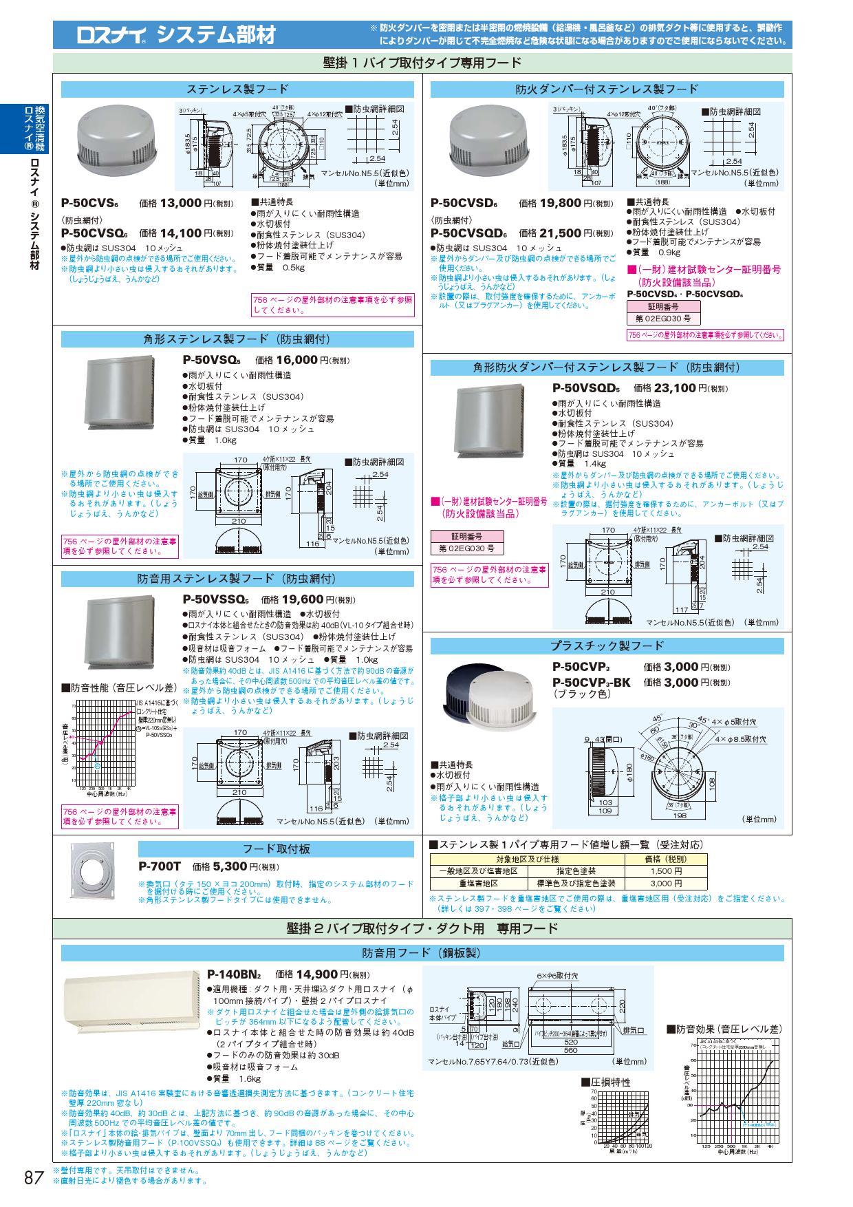 市場 三菱電機 MITSUBISHI ダクト用システム部材 換気扇専用