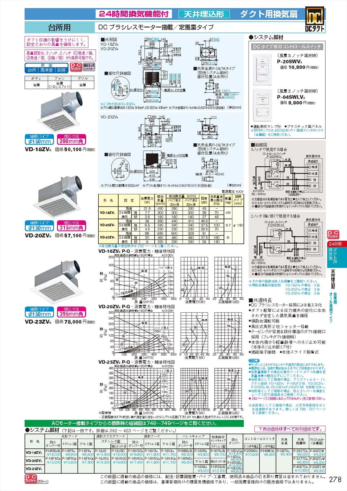 開催中 三菱電機 MITSUBISHI ELECTRIC 天井埋込形ダクト用換気扇 台所用オール金属 定風量タイプ VD-15ZVY6 