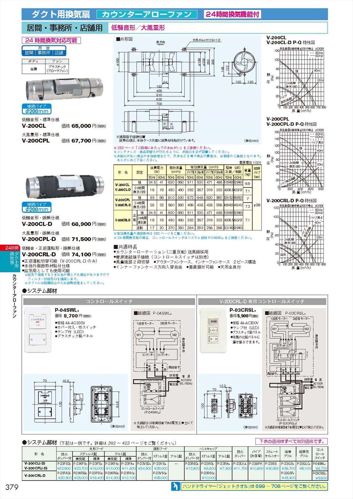 週末限定直輸入♪ 三菱 三菱電機 V-200CPL-D 中間取付形 ダクトファン MITSUBISHI 換気扇