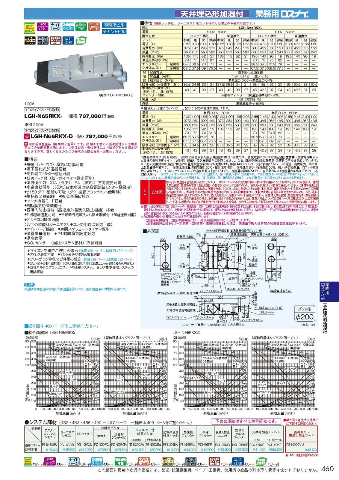 LGH-N65RKX2D】 《KJK》 三菱電機 業務用ロスナイ 天井埋込形 加湿付マイコンタイプ ωβ0 :lgh-n65rkx2d:KJK  通販 