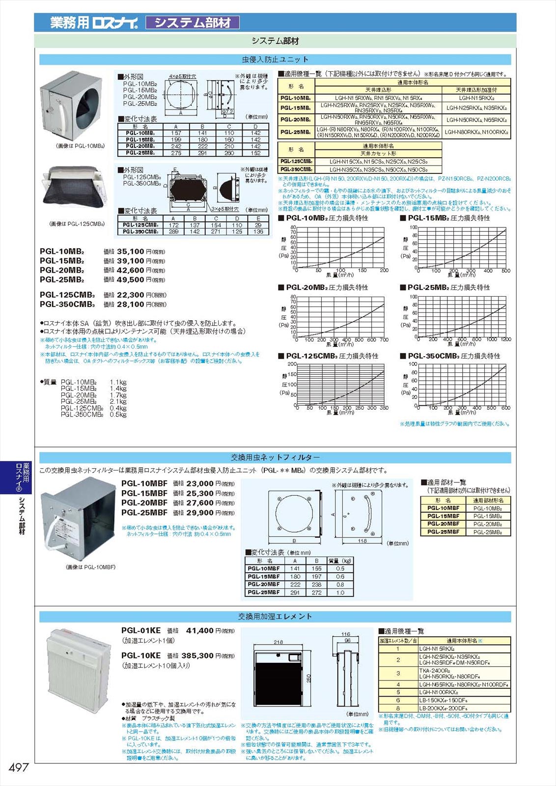 ファン 昭和電機 電動送風機 汎用シリーズ(0.04kW) SF50 - 5