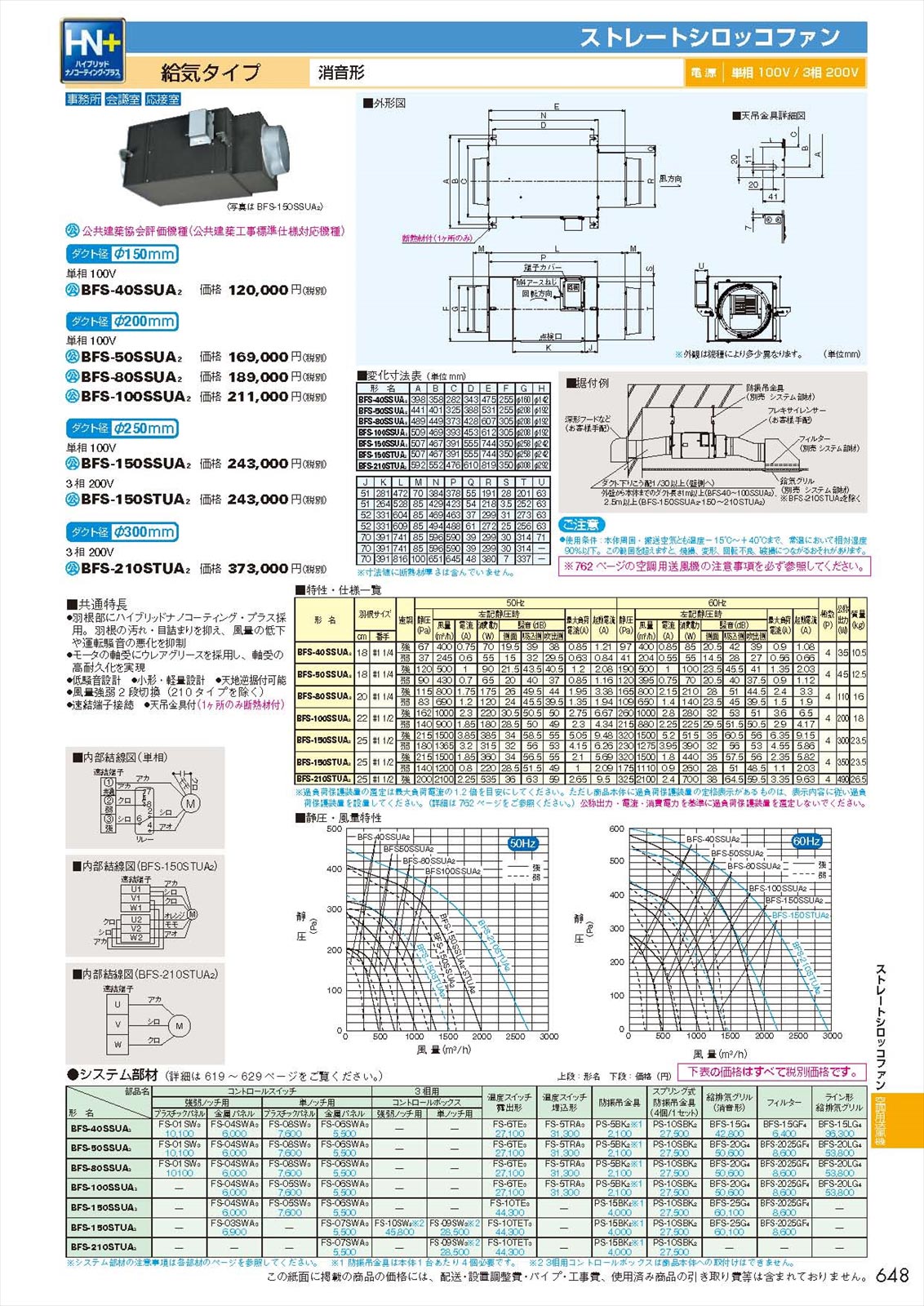 BFS-80SSUA2】 《KJK》 三菱電機 ストレートシロッコファン 給気タイプ消音形 ωτ0 :bfs-80ssua2:KJK 通販  