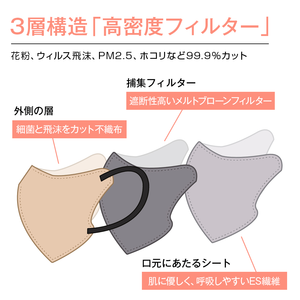 国内正規総代理店アイテム マスク 日本製 不織布 21枚 信頼の日本製 医療用クラスの性能 3D立体構造 柳葉型 4層構造 メイクがつきにくい 息が しやすい 小顔効果
