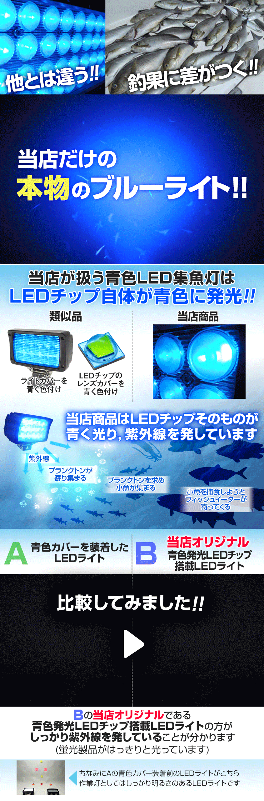 集魚灯 アジ 釣り 青 45w 集魚ライト 12v 24v バッテリー対応 ブルーライト LEDチップ搭載 タチウオ いさき サンマ 投光器 イカ釣り  ライト wlk-45w-blue K'sガレージ 通販 