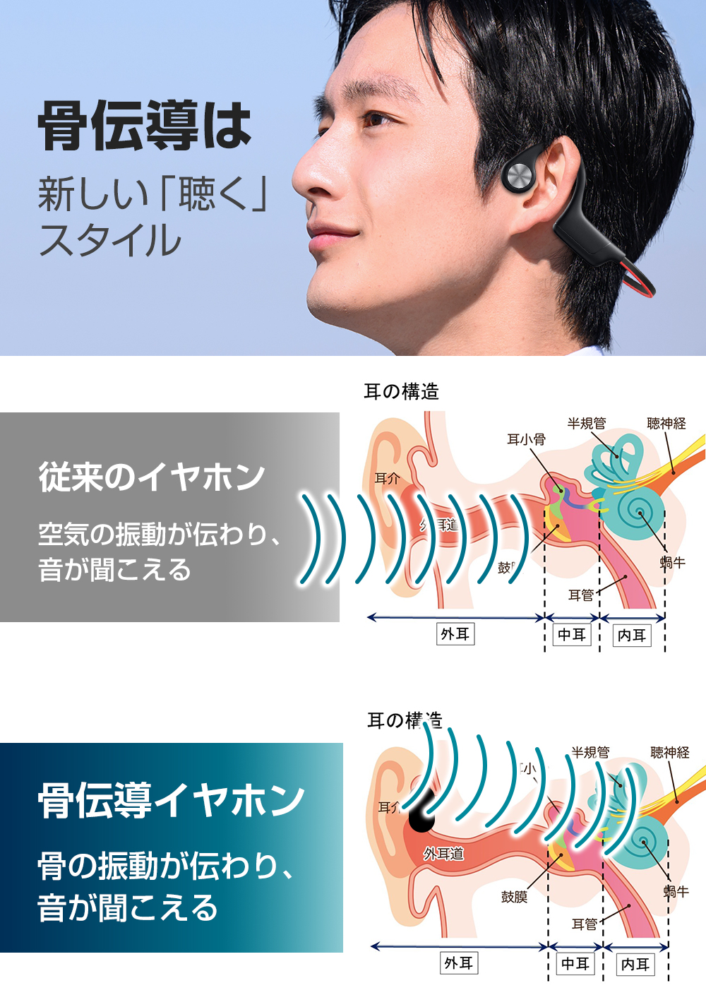 骨伝導イヤホン Bluetooth 5.3 ワイヤレスイヤホン マイク付き ヘッドホン 10H連続再生 耳掛け式 自動ペアリング 両耳通話 超軽量  IPX6防水 iPhone/Android対応 ej-g20 KuKuYa 通販 