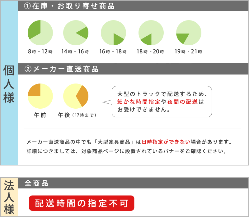 配達指定について