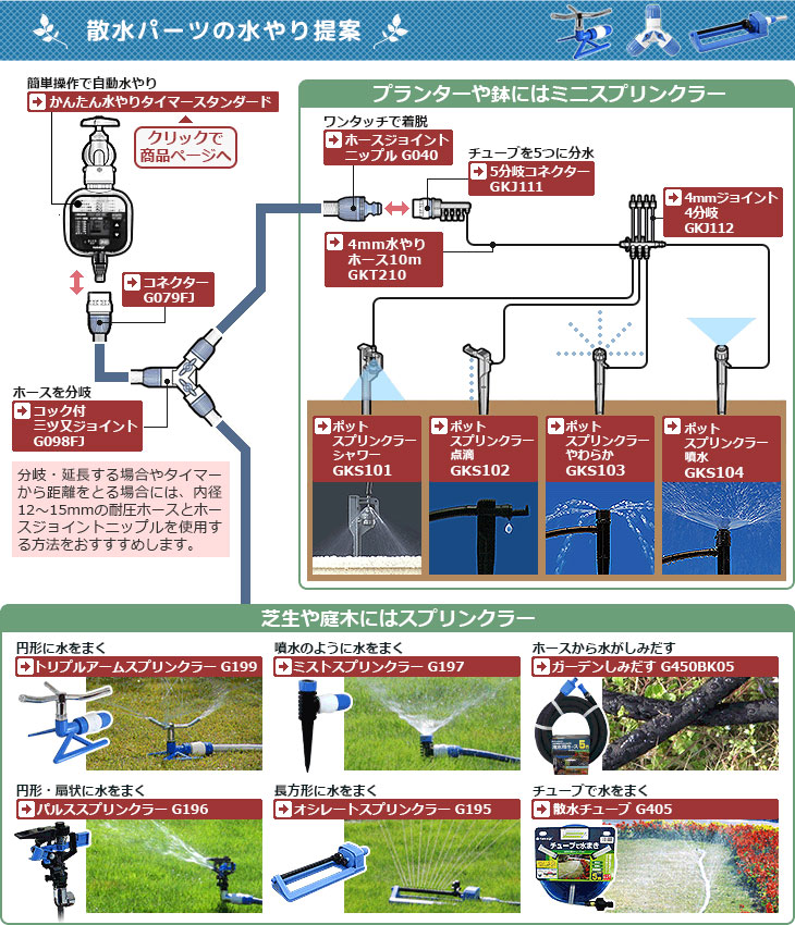 予約販売 灌水用部品 5分岐コネクター4mm×5 GKJ111 タカギ takagi ...