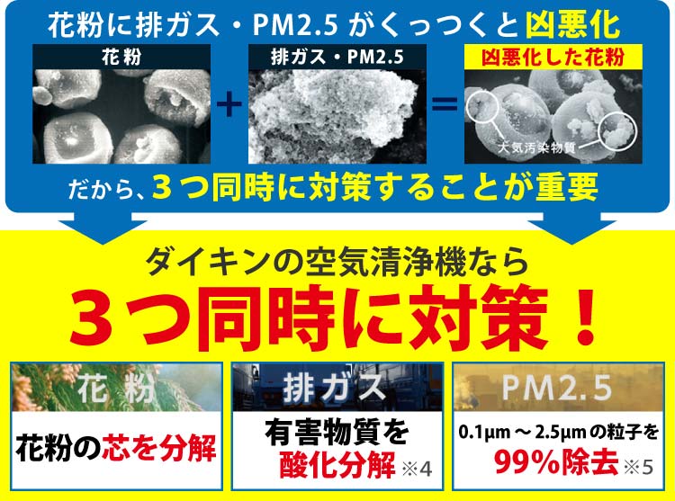花粉・排ガス・PM2.5を同時に対策