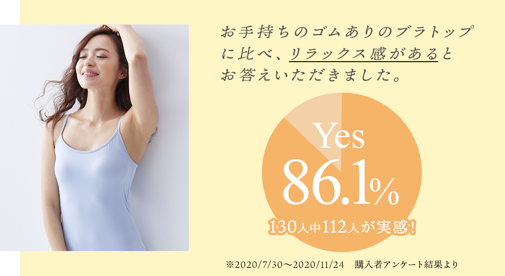 ΥढΥ֥ȥåפ١åȤޤYes 86.1%130112ͤ´※2020ǯ7301124˼»ܤΥ˥󥱡ȷ̤