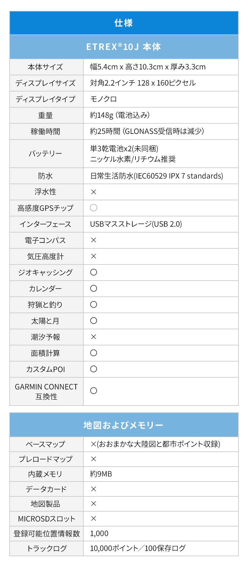 28910円 93％以上節約 GARMIN ガーミン ハンディ GPS eTrex 10 並行輸入品