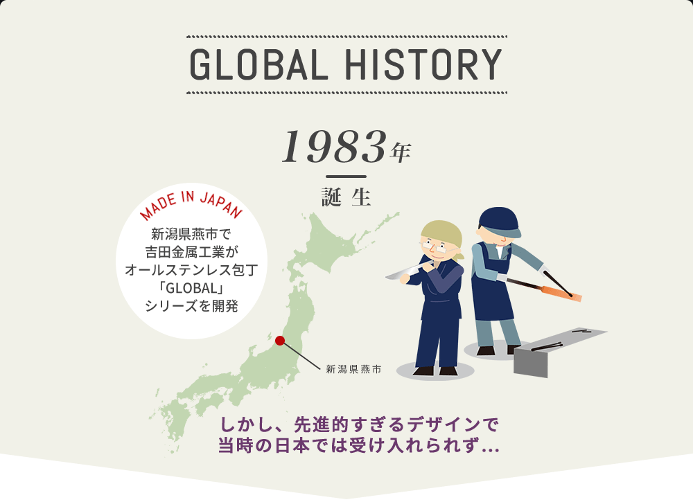 GLOBAL HISTORY 1983年 新潟県燕市で吉田金属工業がオールステンレス包丁「GLOBAL」シリーズを開発 しかし、先進的すぎるデザインで当時の日本では受け入れられず…