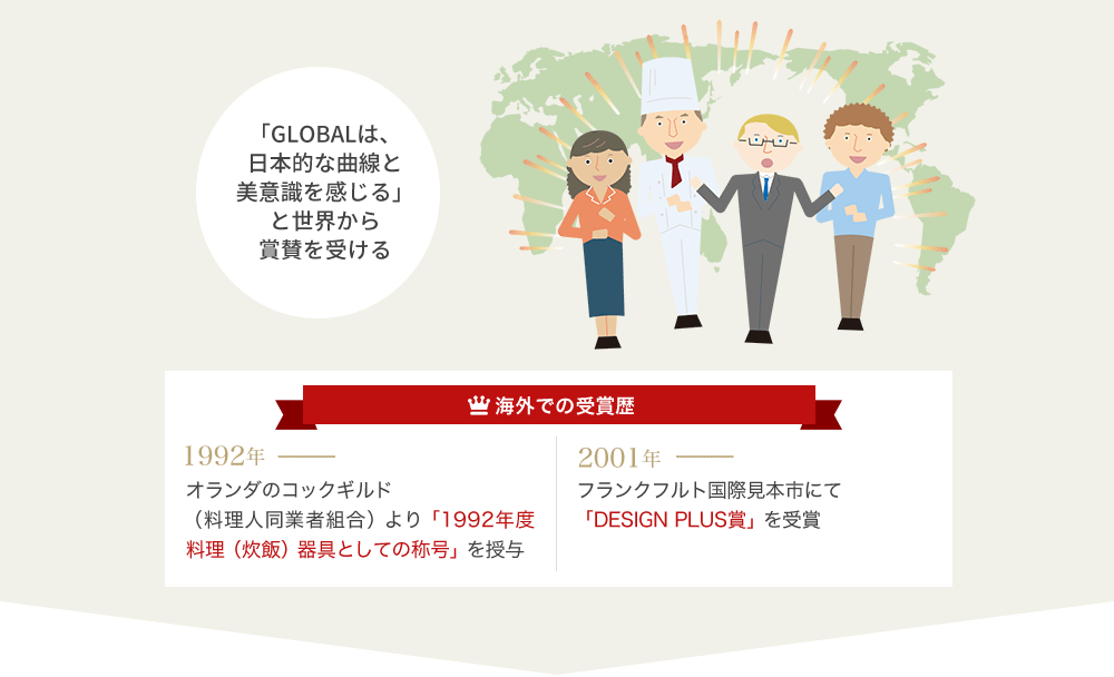 「GLOBALは、日本的な曲線と美意識を感じる」と世界から賞賛を受ける オランダのコックギルド（料理人同業者組合）より「1992年度料理（炊飯）器具としての称号」を授与 フランクフルト国際見本市にて「DESIGN PLUS賞」を受賞