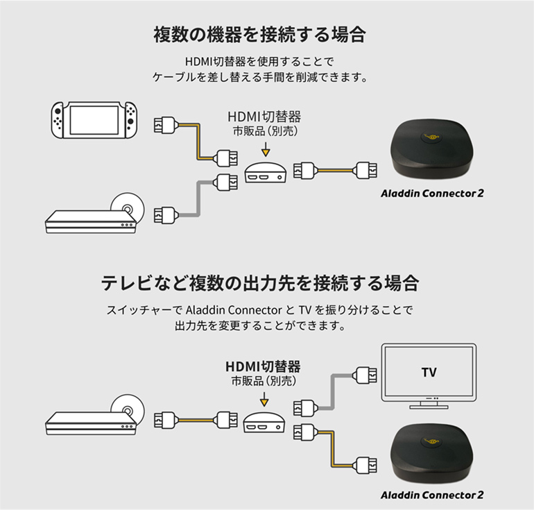 【期間限定15%OFF】Aladdin X2 Plus HDMI コネクター2セット ...