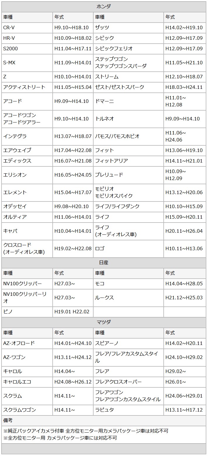 スズキ（SUZUKI） 20P x 20P オーディオハーネス マツダ ホンダ 