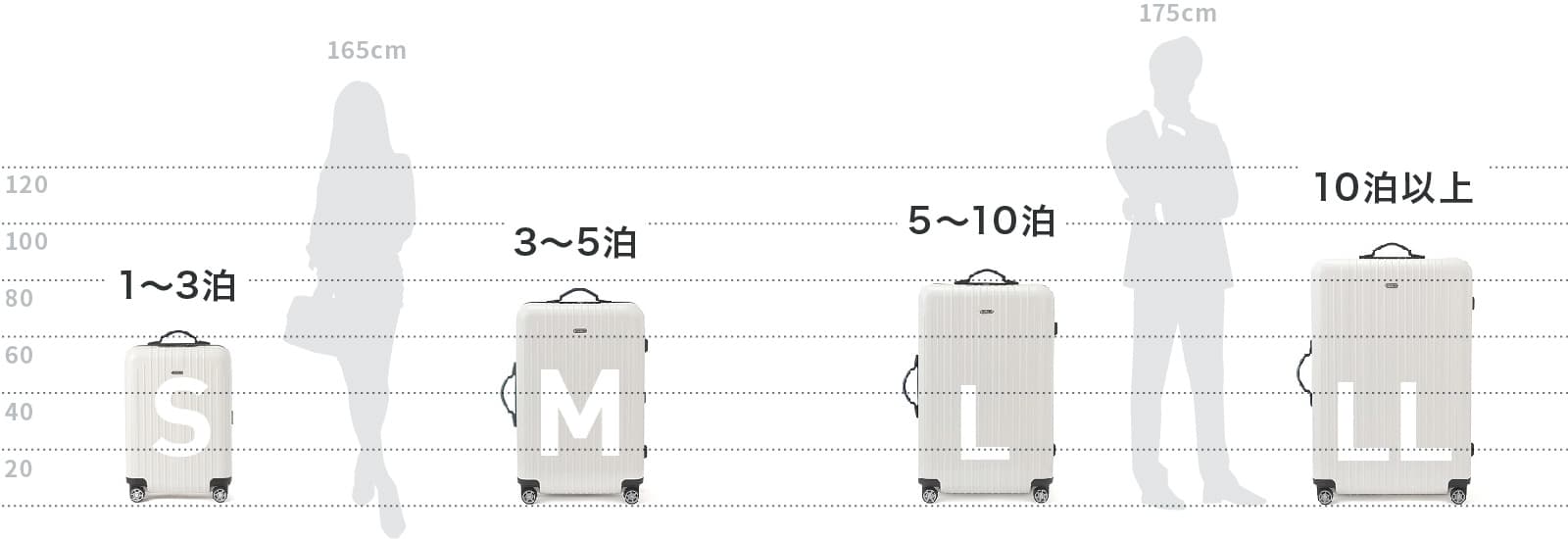 スーツケースサイズ表