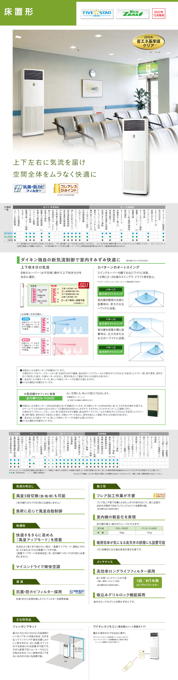 1000円OFFクーポン＞SZRV140BY ダイキン EcoZEAS 床置形 5馬力