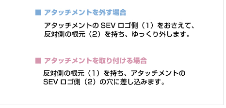 SEVルーパー取扱方法