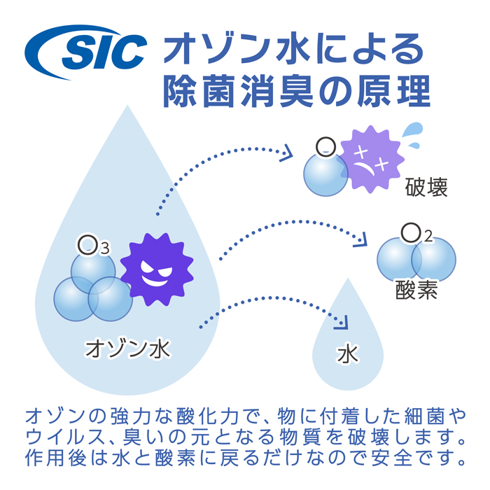 SIC電動オゾン水生成スプレー 除菌 消臭 スプレー オゾン水 生成器 ナノミスト 充電式 電動 噴霧 ウイルス 細菌 対策 大容量300ml  生活家電 ペット あすつく so3-02v-sl-frs SICプライムストア 通販 