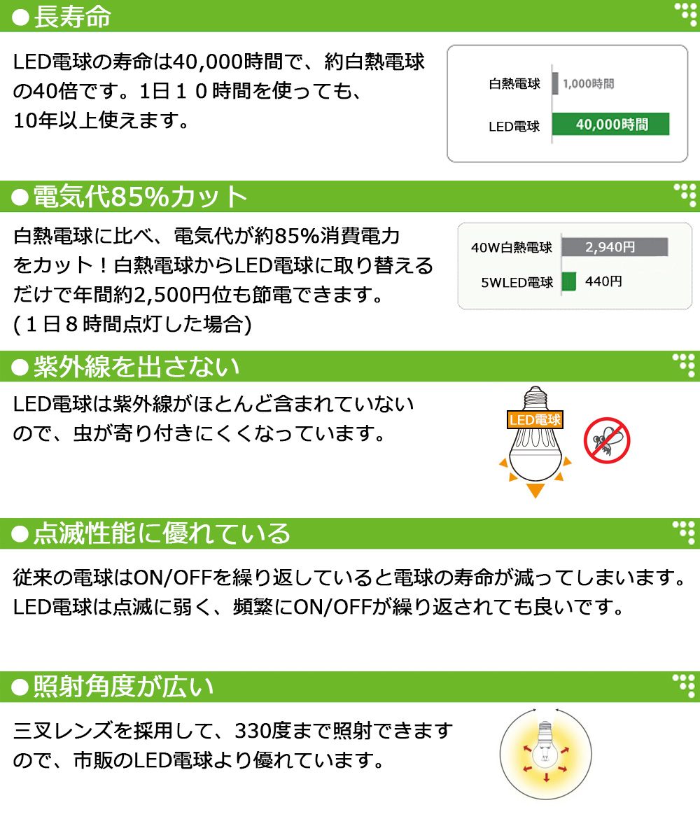 クリアLED電球　LEDクリア電球　クリア電球